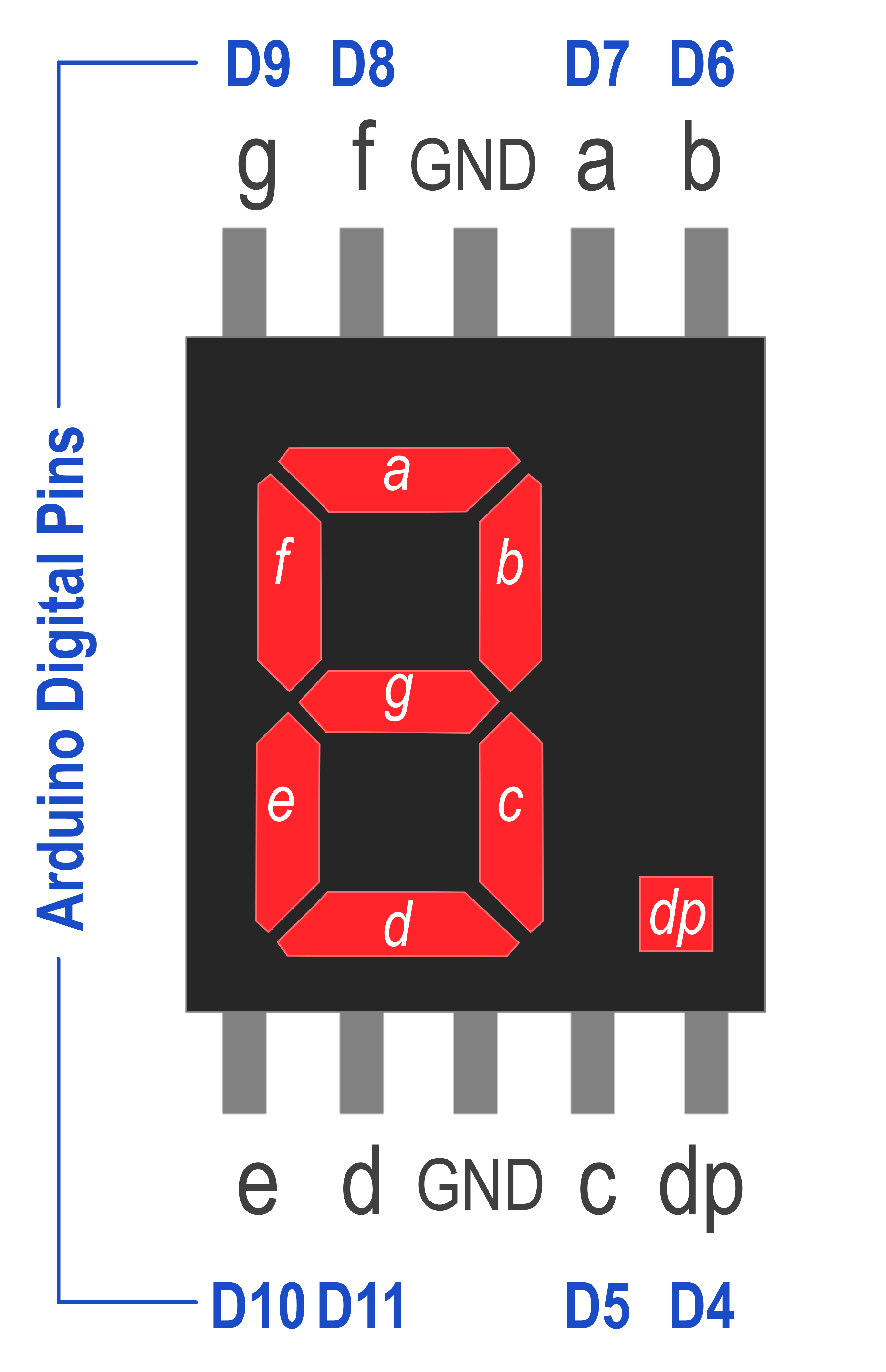 Common Anode 7-segment LED pin out label (a, b, c, d, e, f, g, f, GND)