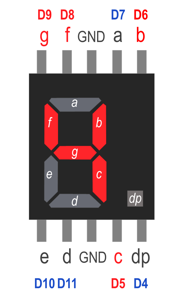 7-segment LED displaying number 4