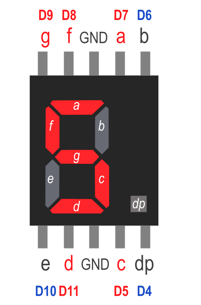 7-segment LED displaying number 5