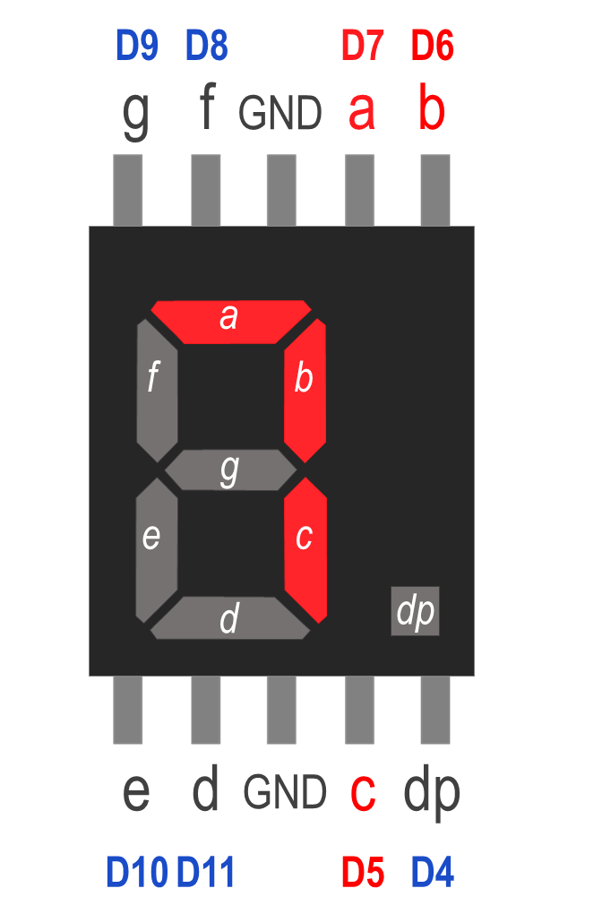 7-segment LED displaying number 7
