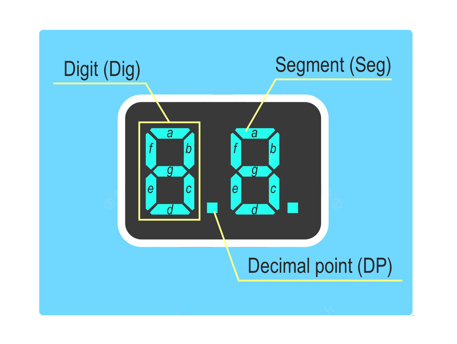 The label of 7-segment LED