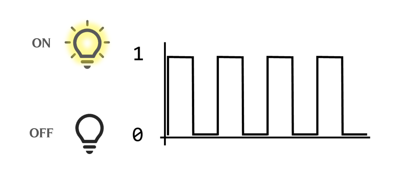 Arduino Digital Signal
