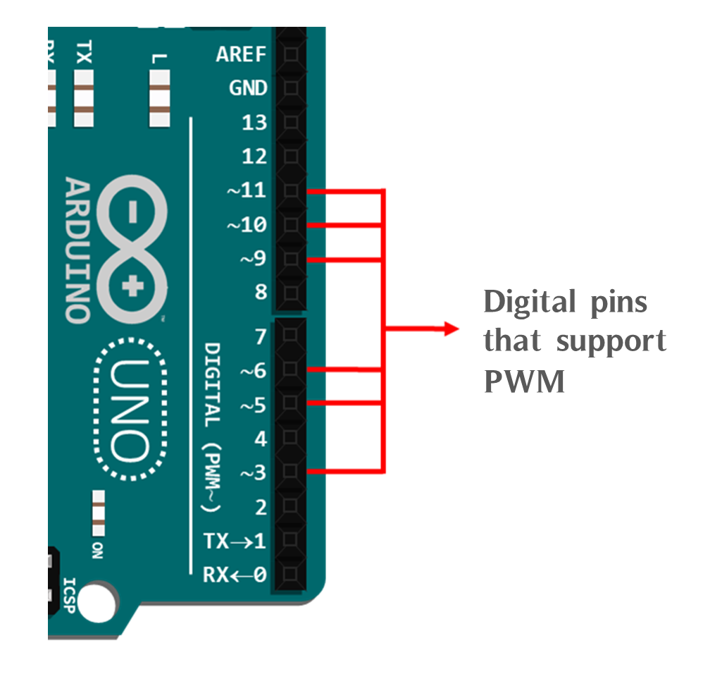 Arduino PWM Signal