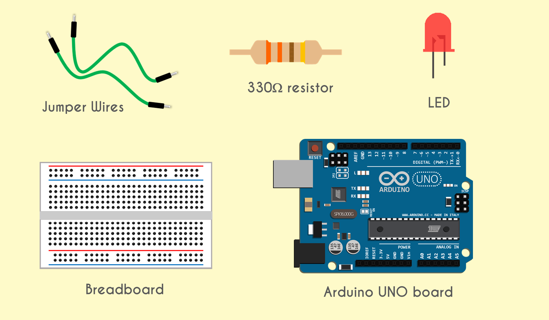 Electronic components required for building blinking LED circuit (jumper wires, 330 ohm resistor, an LED, a solderless breadboard, and Arduino UNO board)