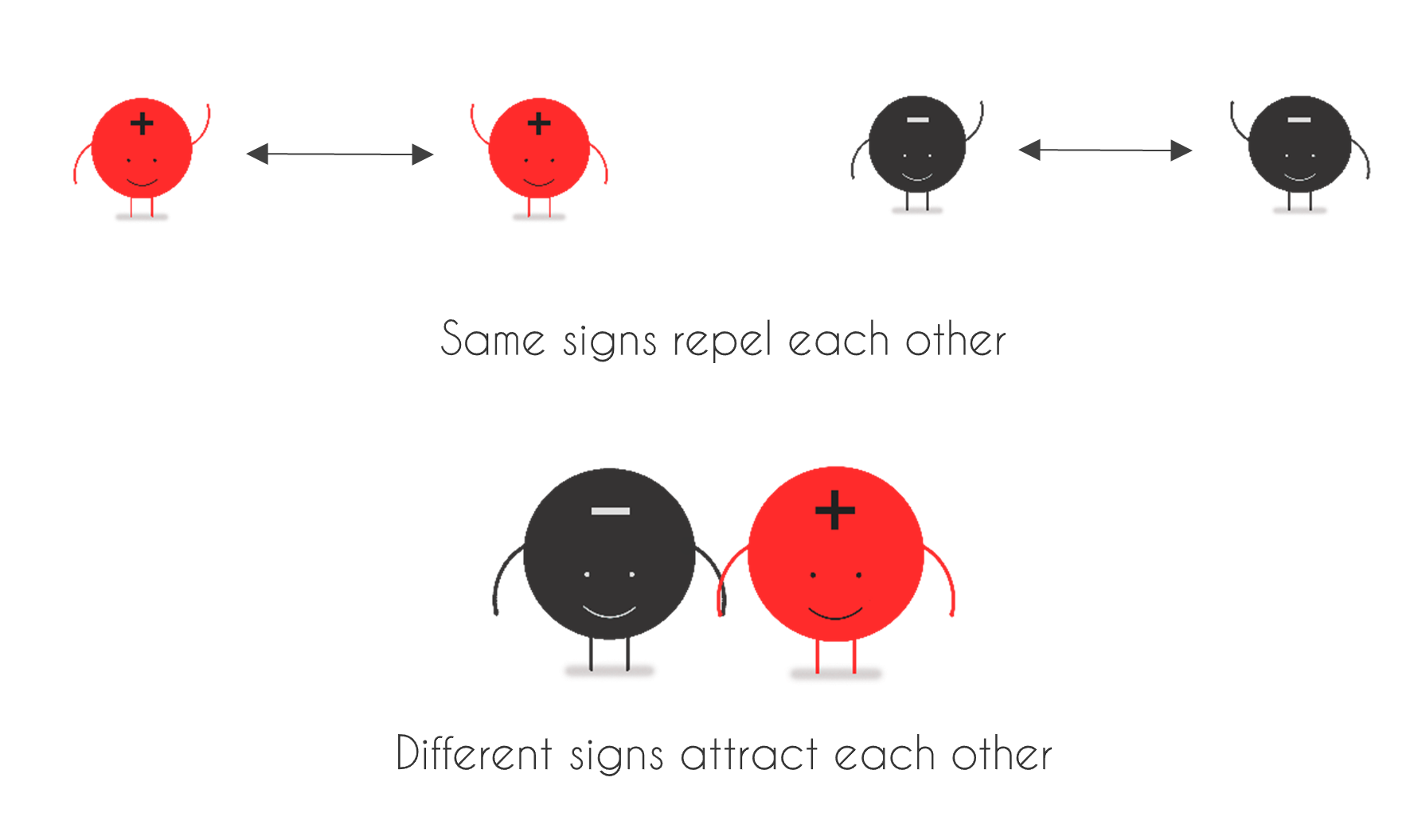 Electron And Proton Behavior Toward Each Other