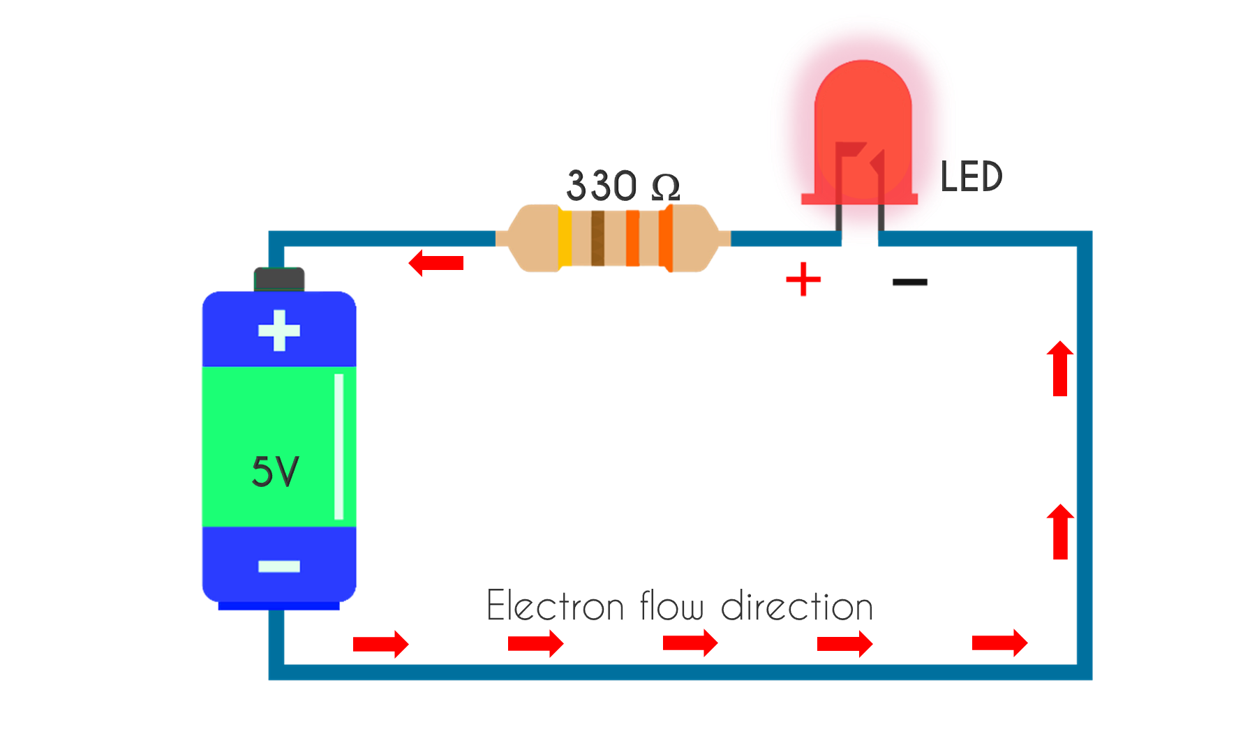 The Electricity Flow In Close Circuit