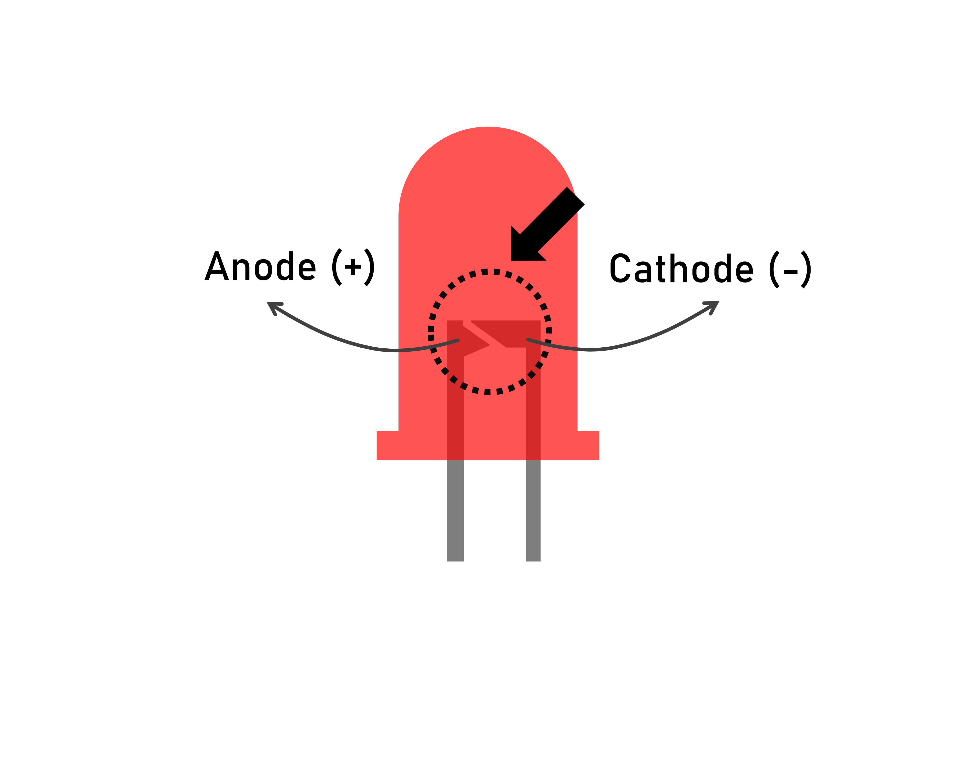 Determining The Polarity Of LED Via The Metal Plate Shape