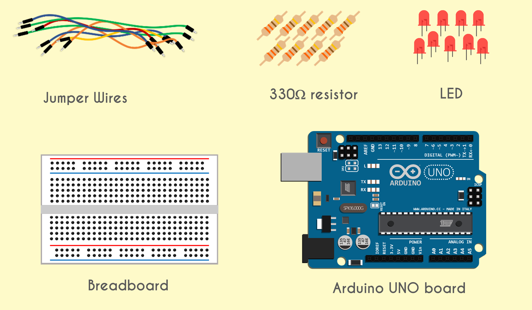 Electronic components required for building blinking LED circuit (jumper wires, 330 ohm resistors, LEDs, a solderless breadboard, and Arduino UNO board)