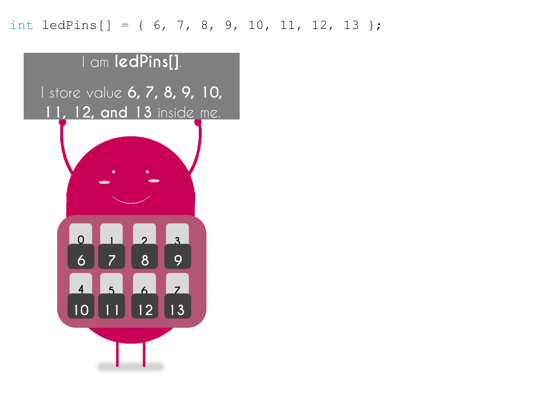Characters explaining the concept of array in programming
