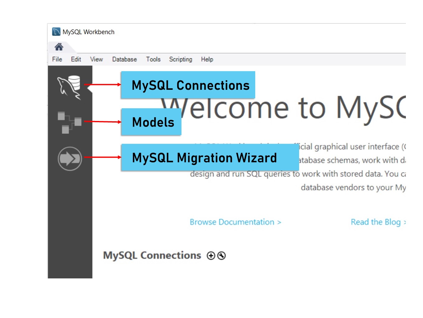 Side Panels of mysql