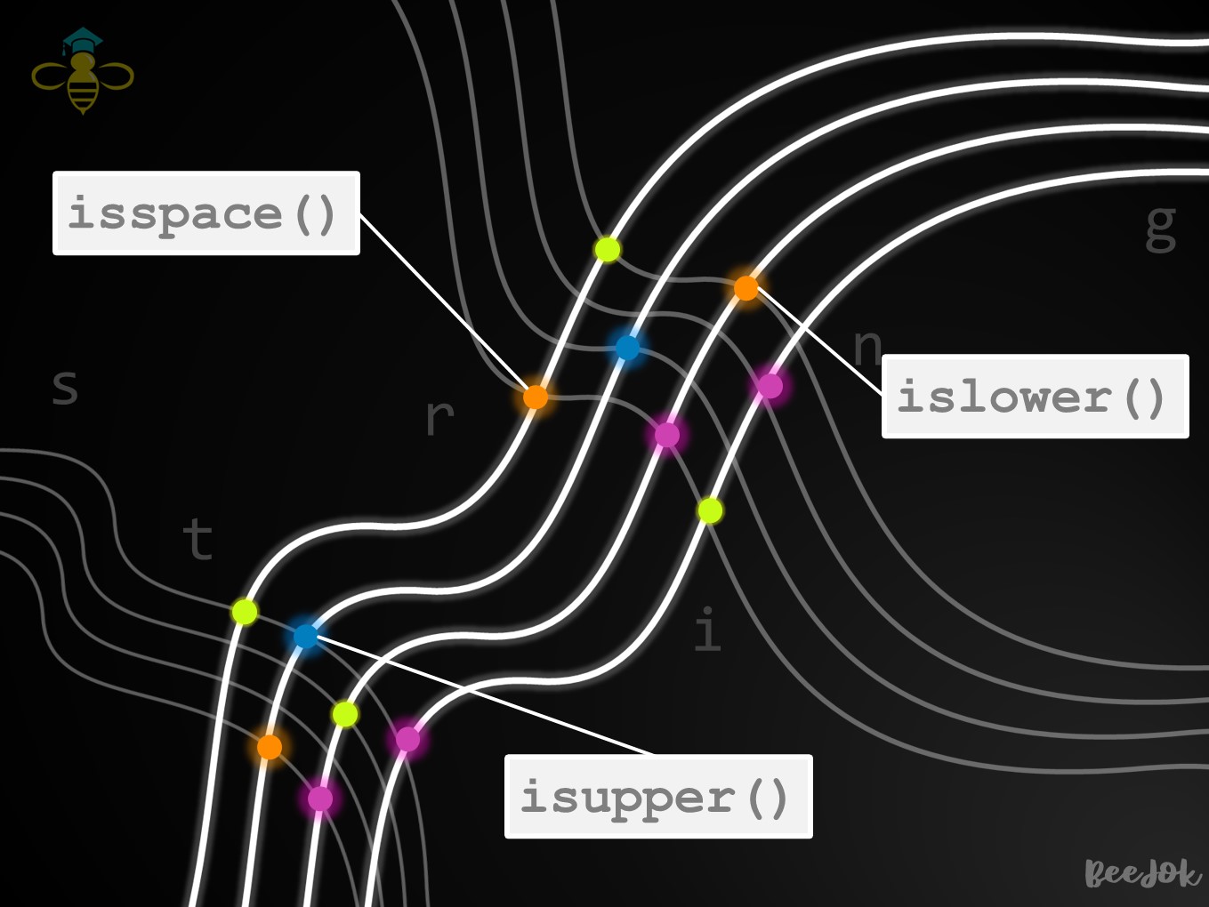 Essential String Methods in Python
