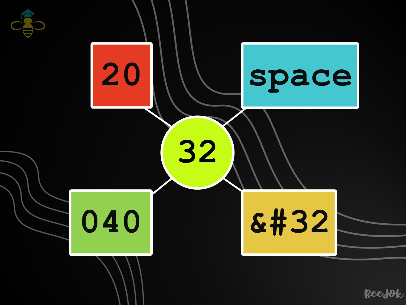 Understanding Character Encoding and Unicode in Computers