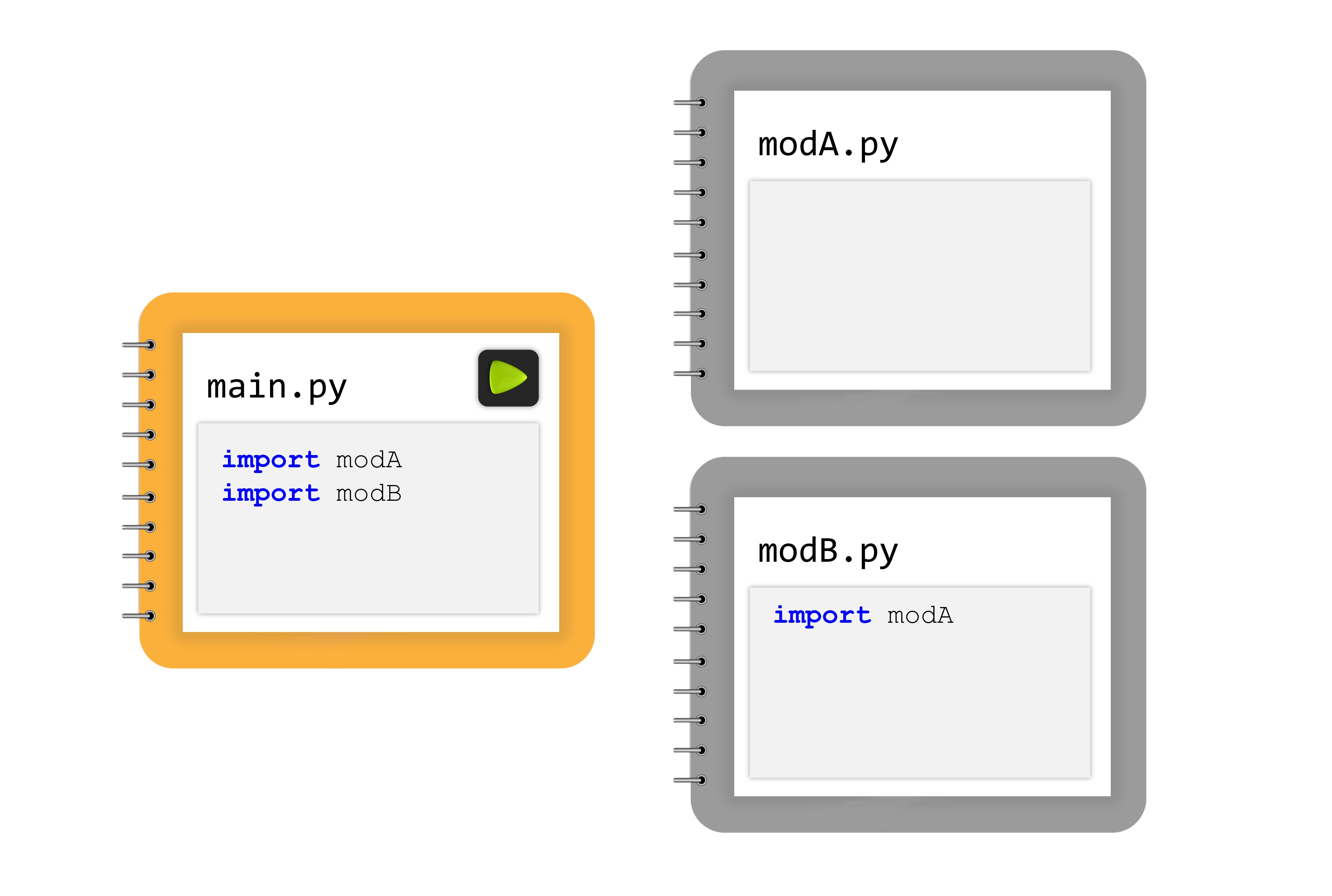 Python Package Structure