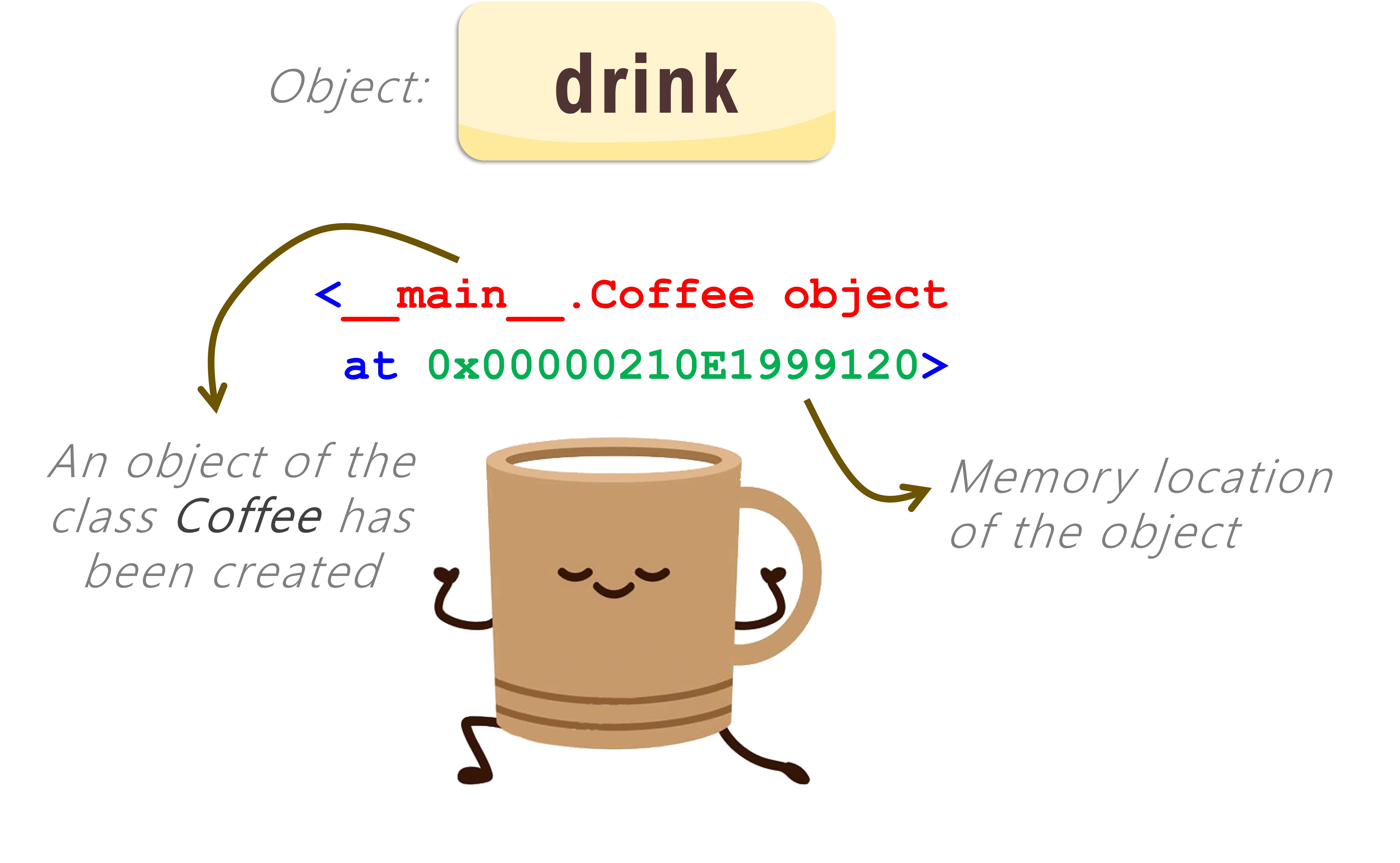 Concept of Object Oriented Programming
