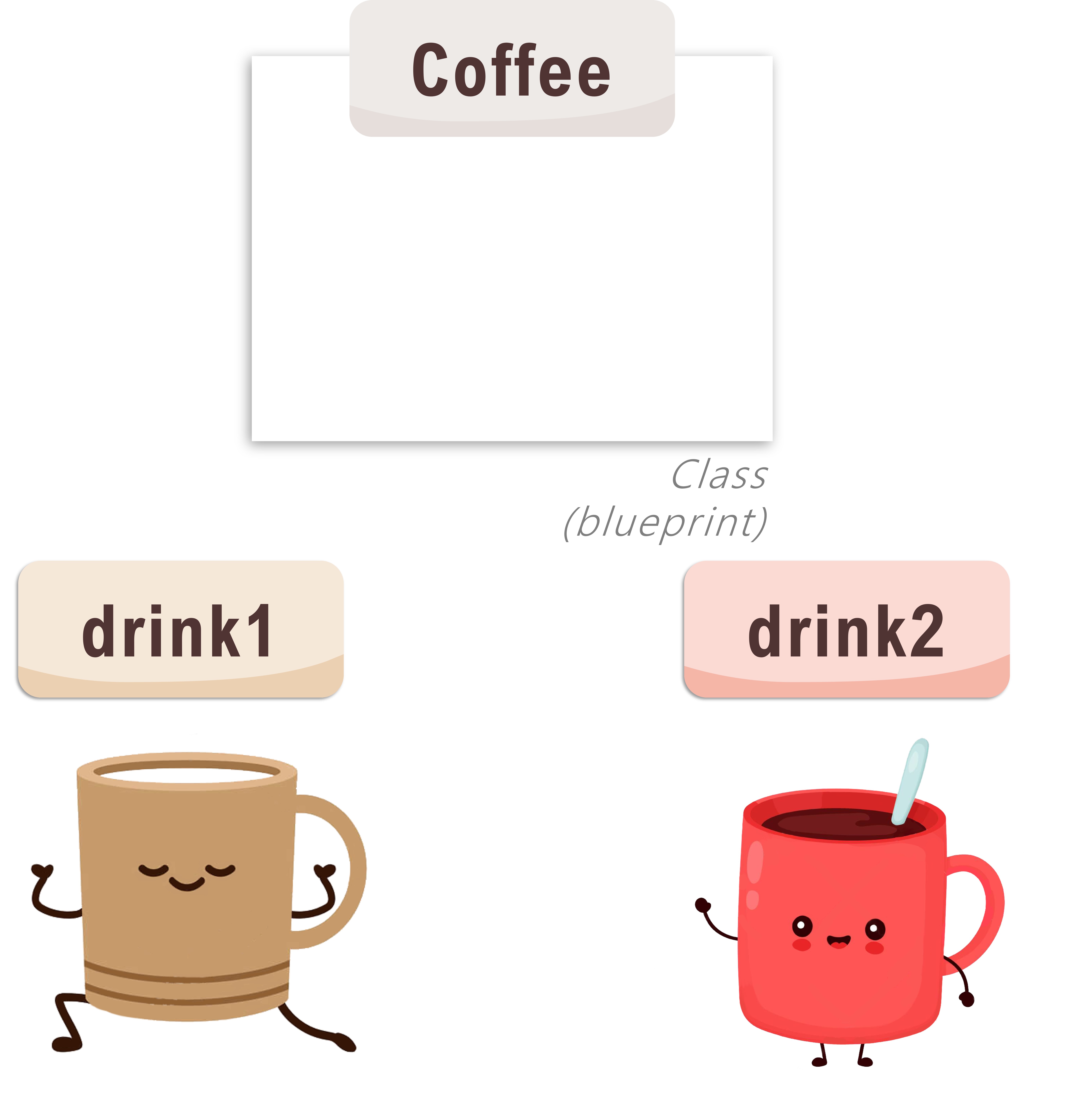 Concept of Object Oriented Programming
