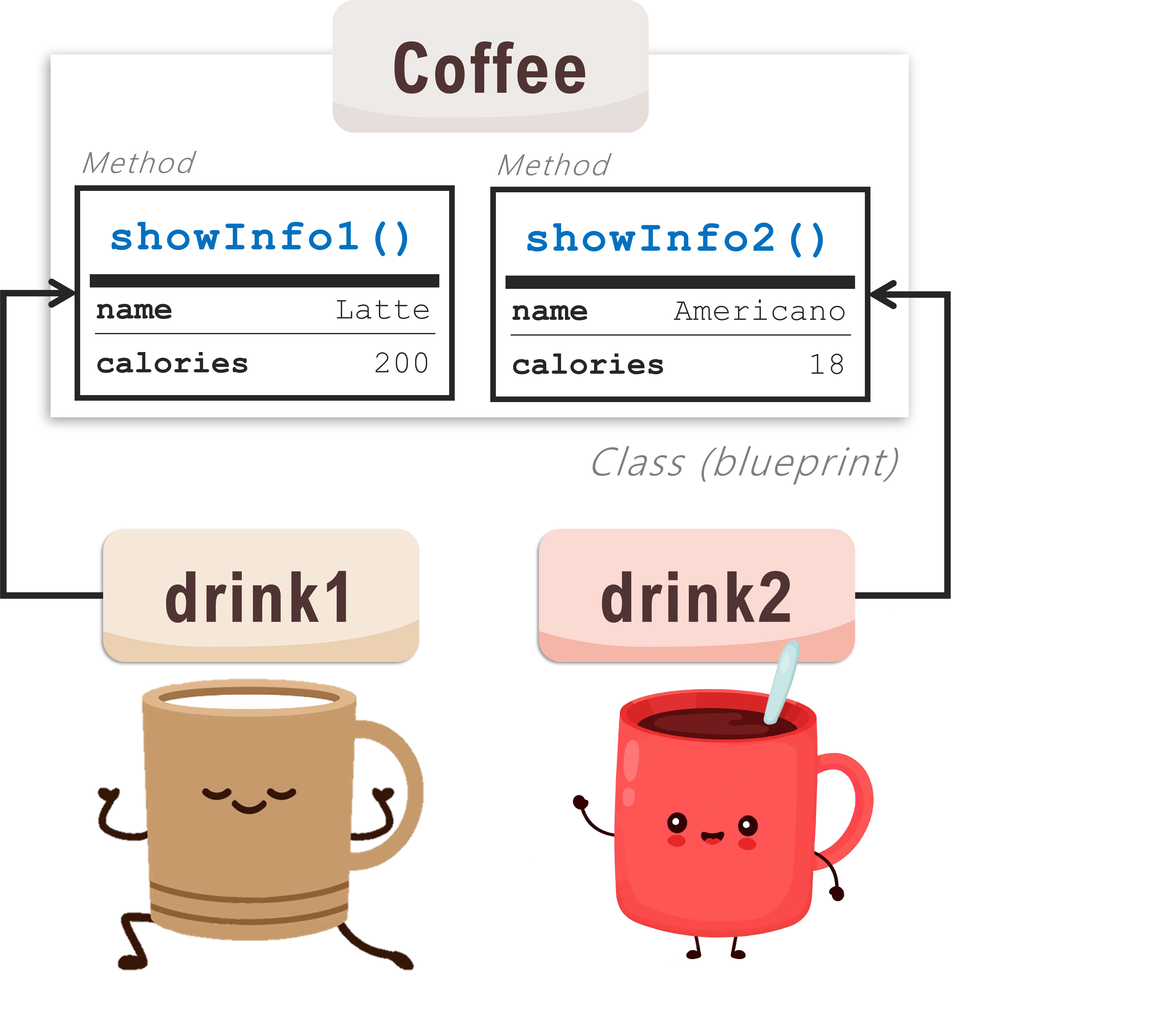 Concept of Object Oriented Programming