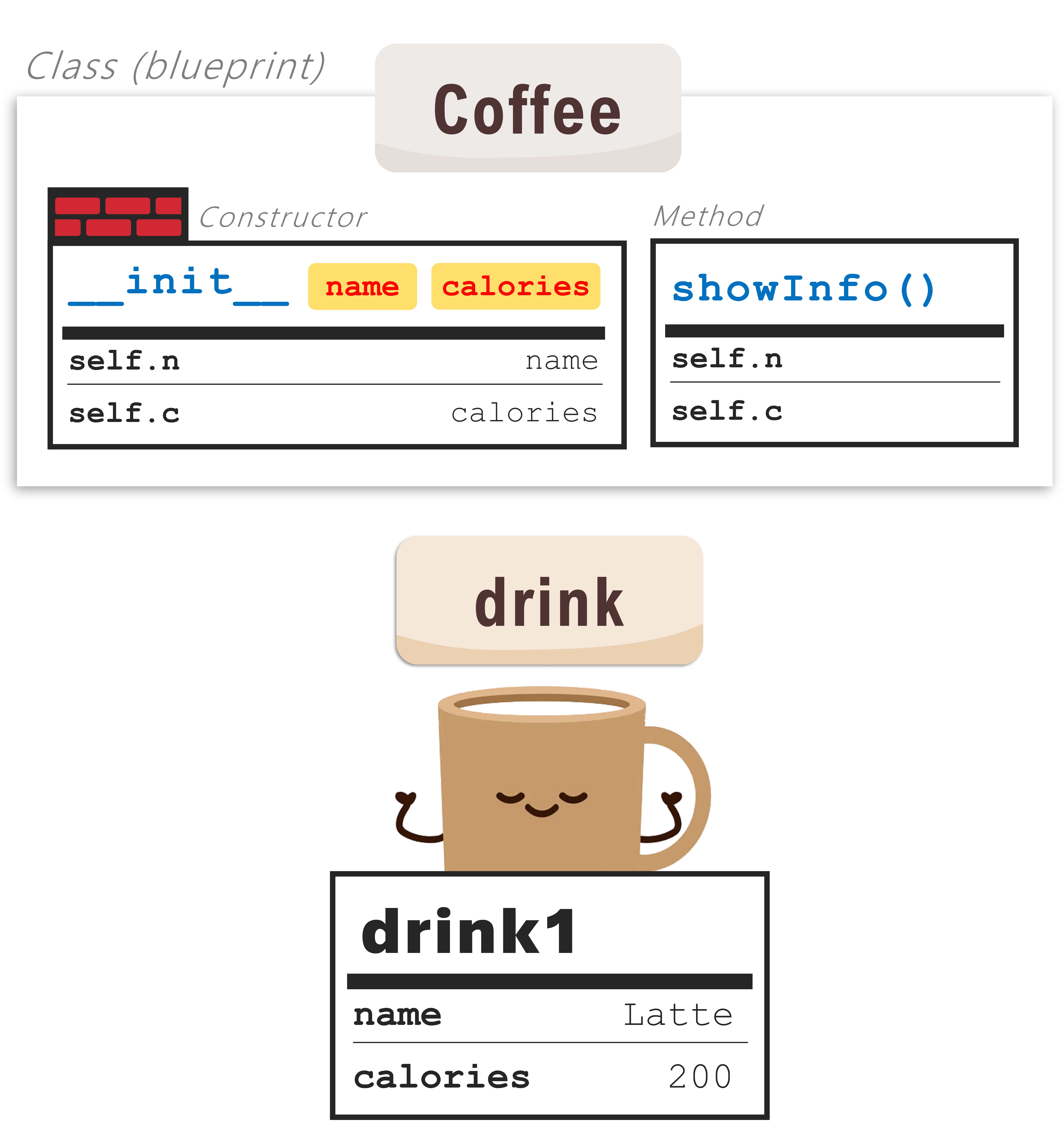 Concept of Object Oriented Programming