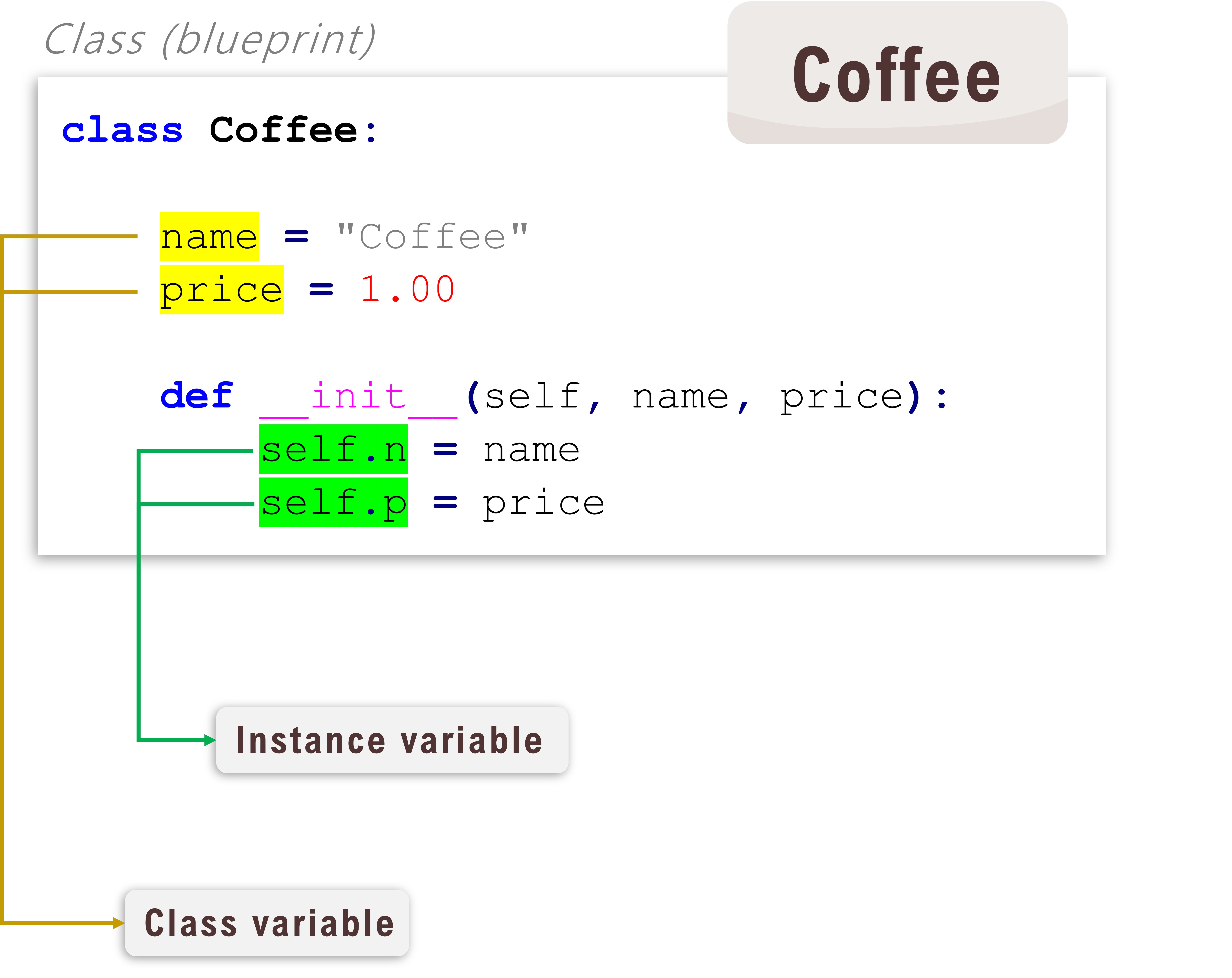 Concept of Object Oriented Programming